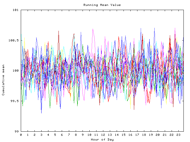 Mean deviation plot for indiv