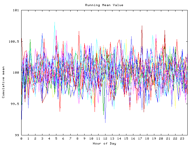 Mean deviation plot for indiv