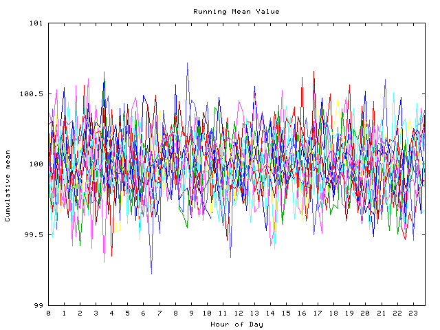 Mean deviation plot for indiv