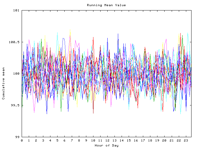 Mean deviation plot for indiv