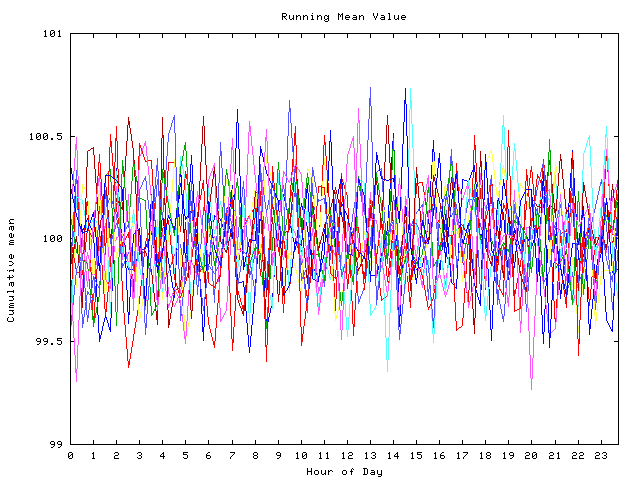 Mean deviation plot for indiv