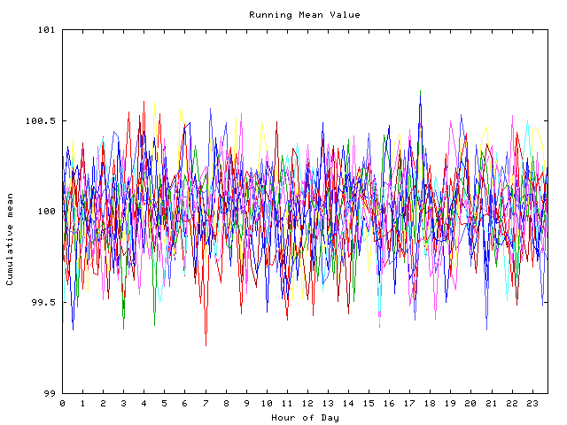 Mean deviation plot for indiv