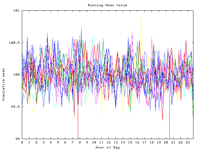 Mean deviation plot for indiv