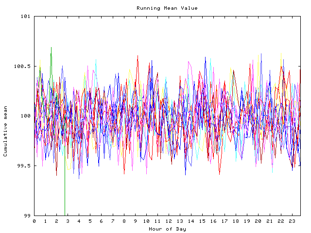 Mean deviation plot for indiv