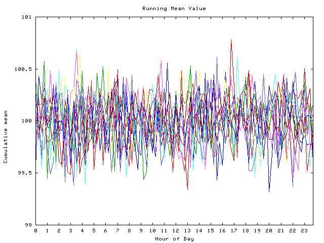 Mean deviation plot for indiv