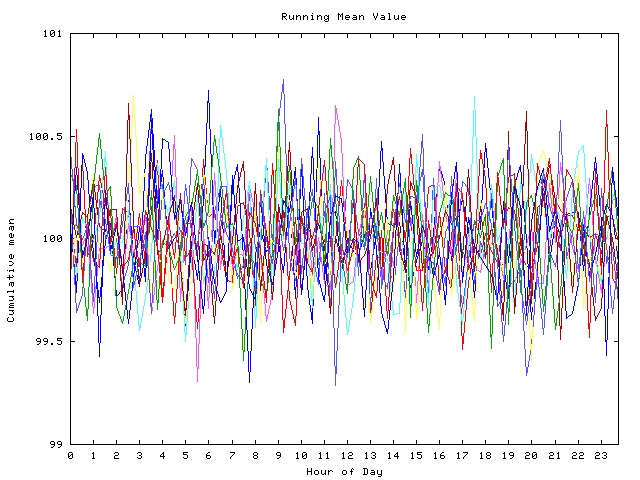 Mean deviation plot for indiv