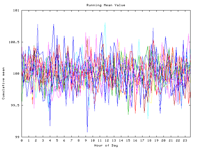 Mean deviation plot for indiv