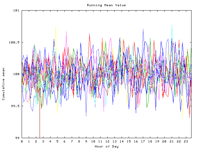 Mean deviation plot for indiv