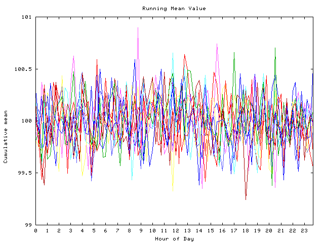 Mean deviation plot for indiv