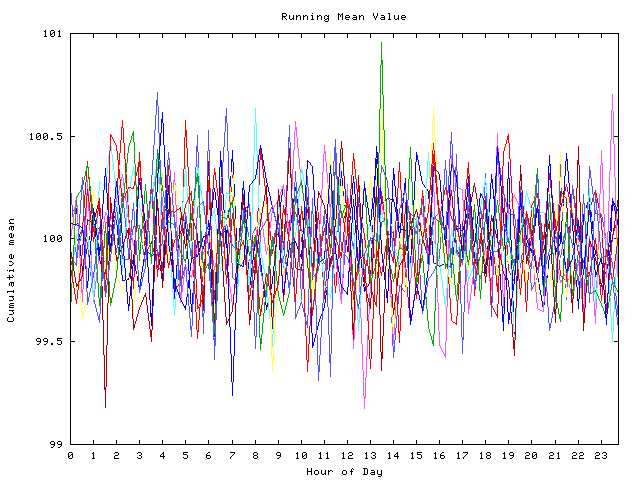 Mean deviation plot for indiv