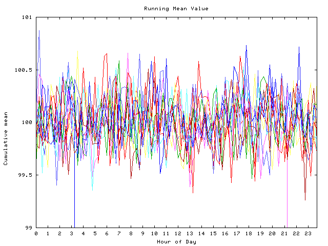 Mean deviation plot for indiv