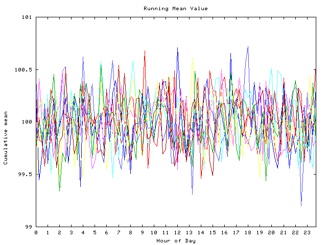 Mean deviation plot for indiv