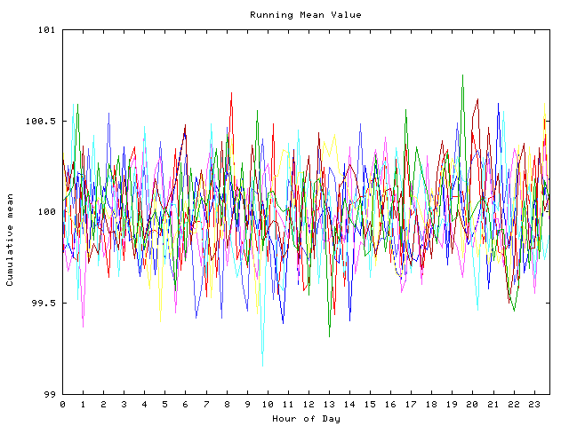 Mean deviation plot for indiv