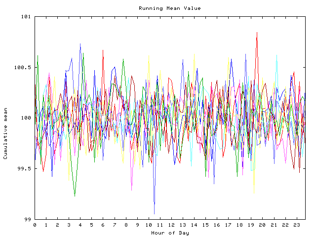 Mean deviation plot for indiv