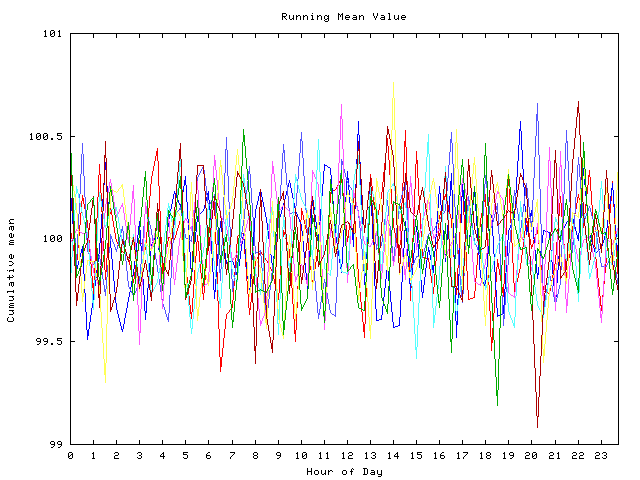 Mean deviation plot for indiv