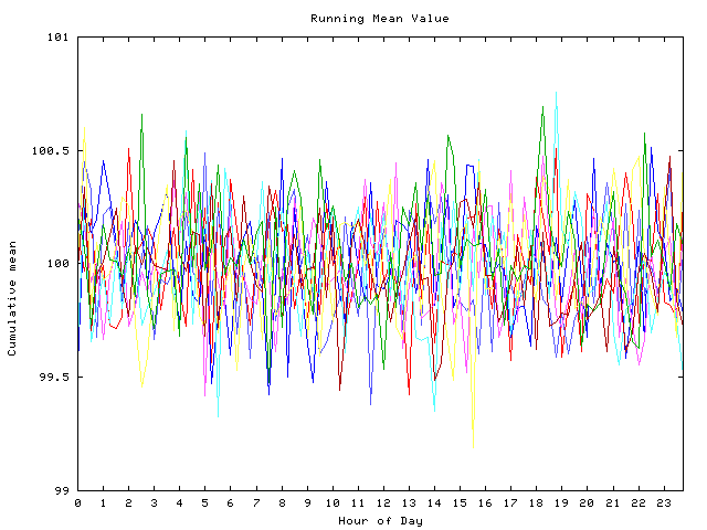 Mean deviation plot for indiv