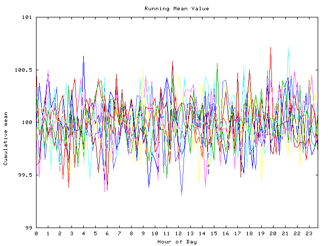 Mean deviation plot for indiv