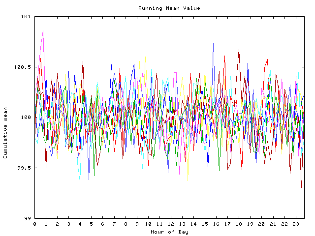 Mean deviation plot for indiv