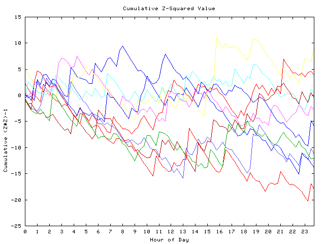 Cumulative Z plot