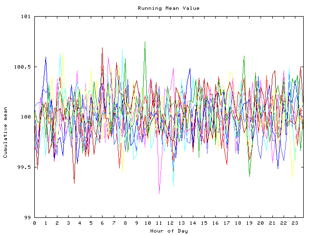 Mean deviation plot for indiv