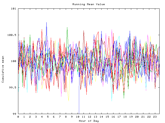 Mean deviation plot for indiv