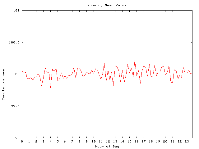 Mean deviation plot for comp