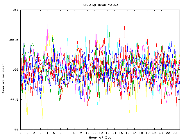 Mean deviation plot for indiv