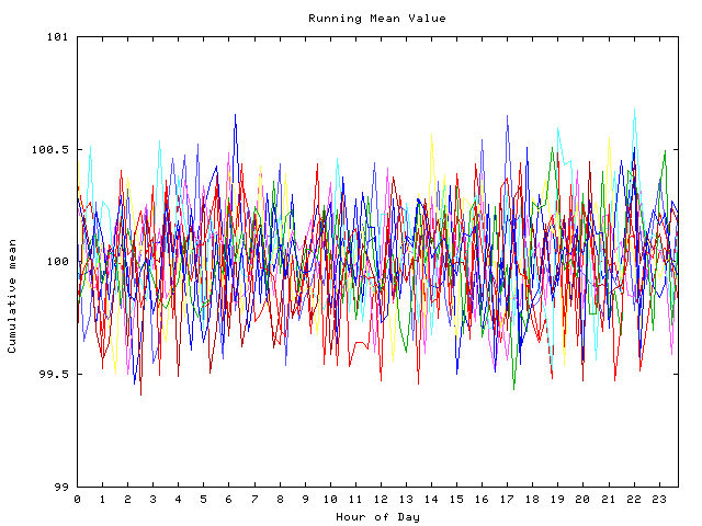 Mean deviation plot for indiv