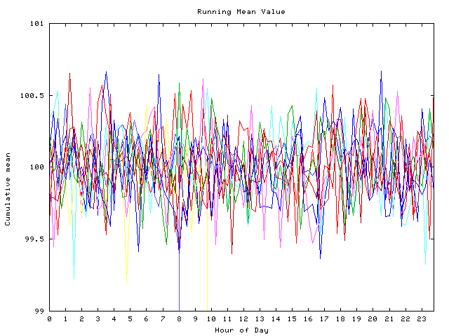 Mean deviation plot for indiv