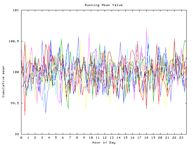 Mean deviation plot for indiv