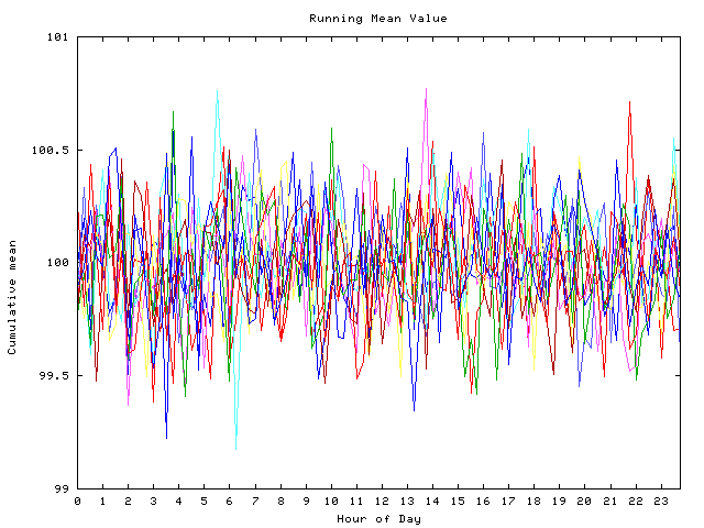 Mean deviation plot for indiv