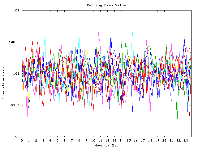 Mean deviation plot for indiv