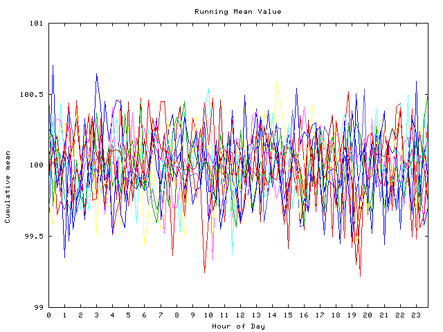 Mean deviation plot for indiv