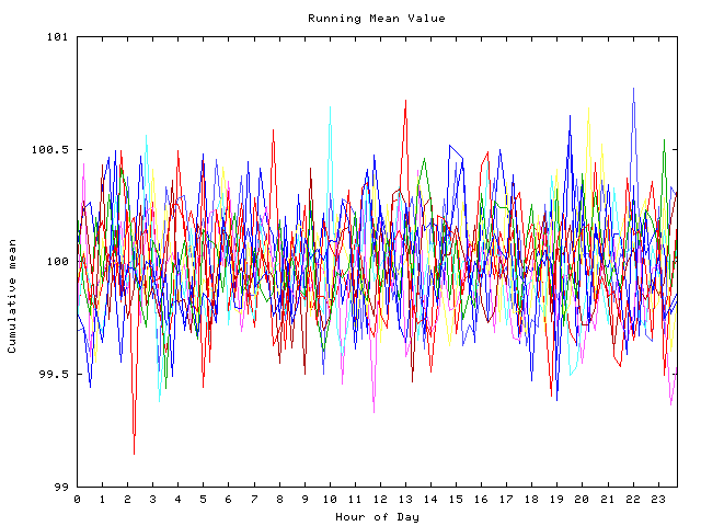 Mean deviation plot for indiv