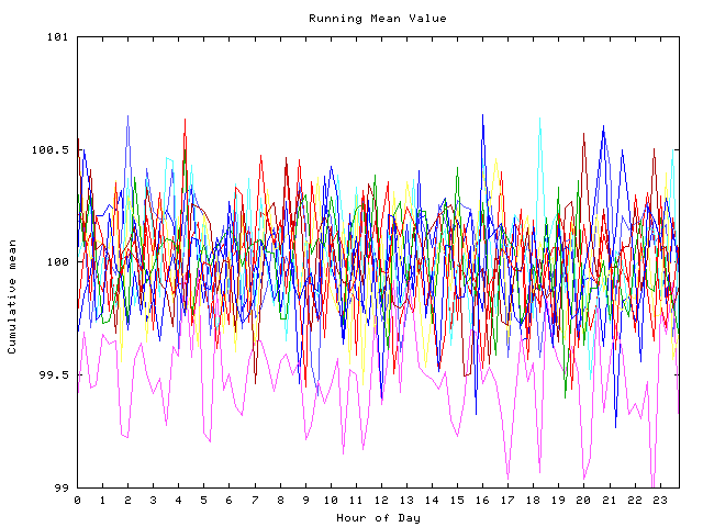 Mean deviation plot for indiv