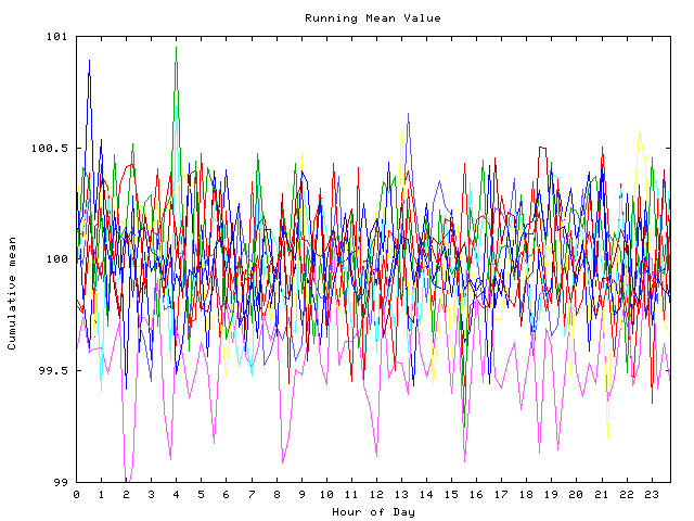 Mean deviation plot for indiv