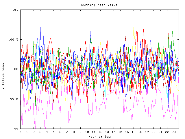 Mean deviation plot for indiv