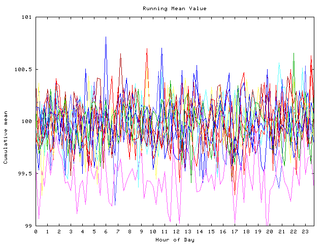 Mean deviation plot for indiv