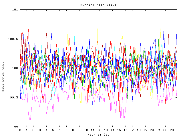 Mean deviation plot for indiv