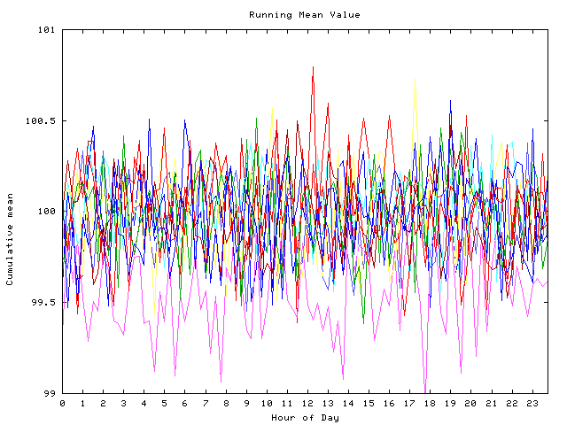 Mean deviation plot for indiv