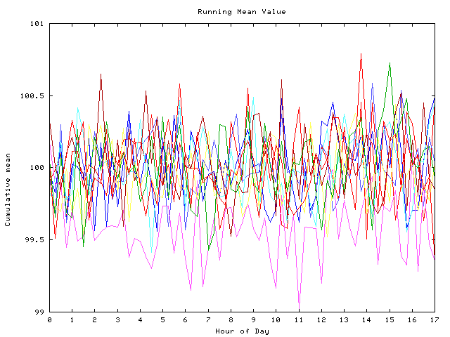 Mean deviation plot for indiv