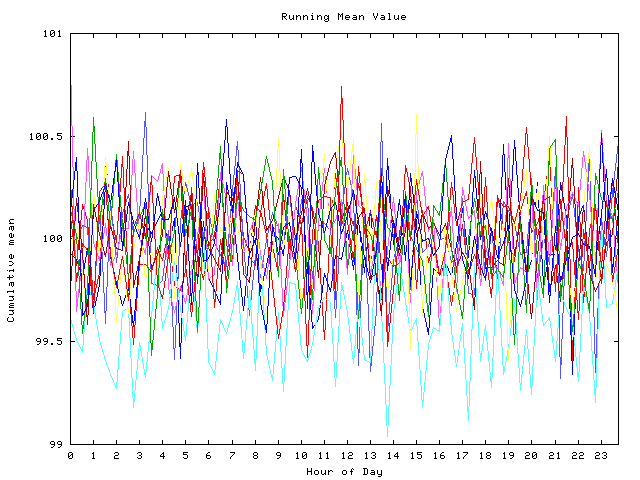 Mean deviation plot for indiv