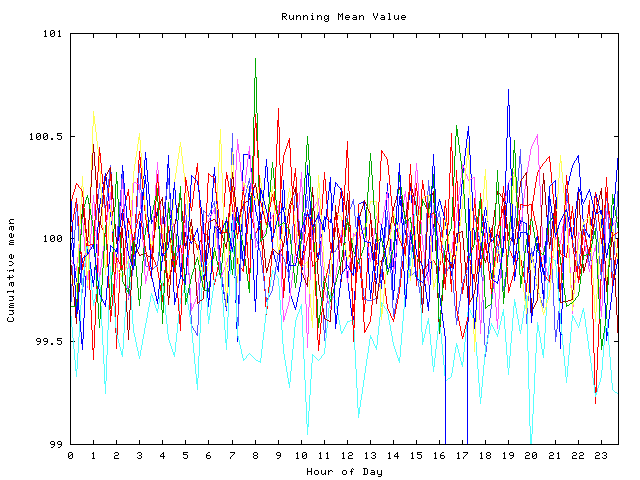 Mean deviation plot for indiv