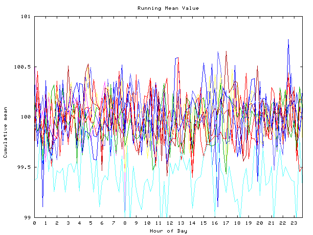 Mean deviation plot for indiv