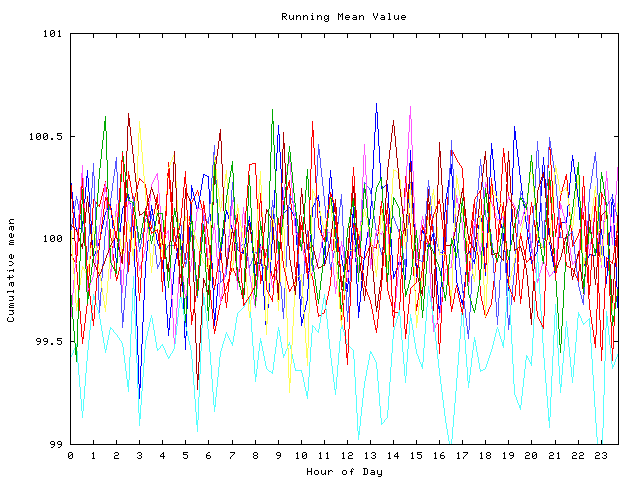 Mean deviation plot for indiv