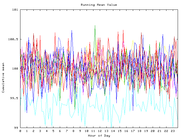 Mean deviation plot for indiv