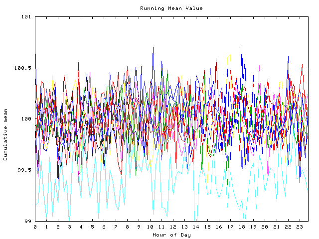 Mean deviation plot for indiv