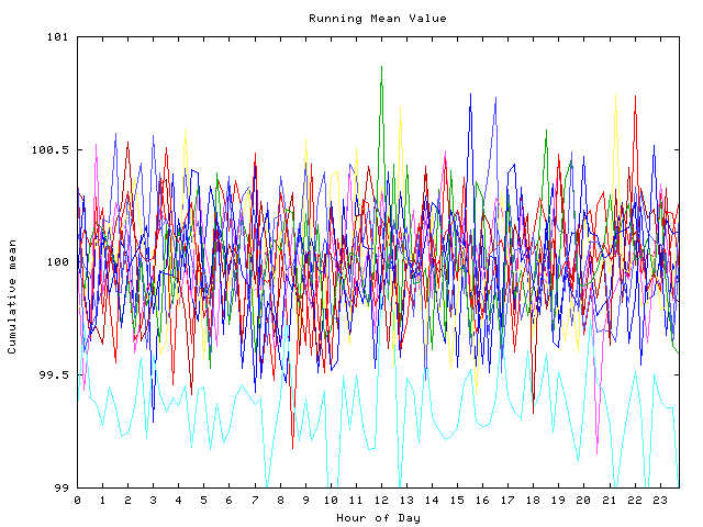 Mean deviation plot for indiv