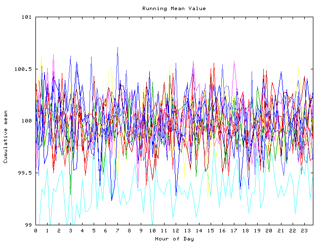 Mean deviation plot for indiv