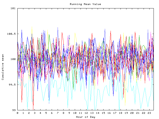 Mean deviation plot for indiv